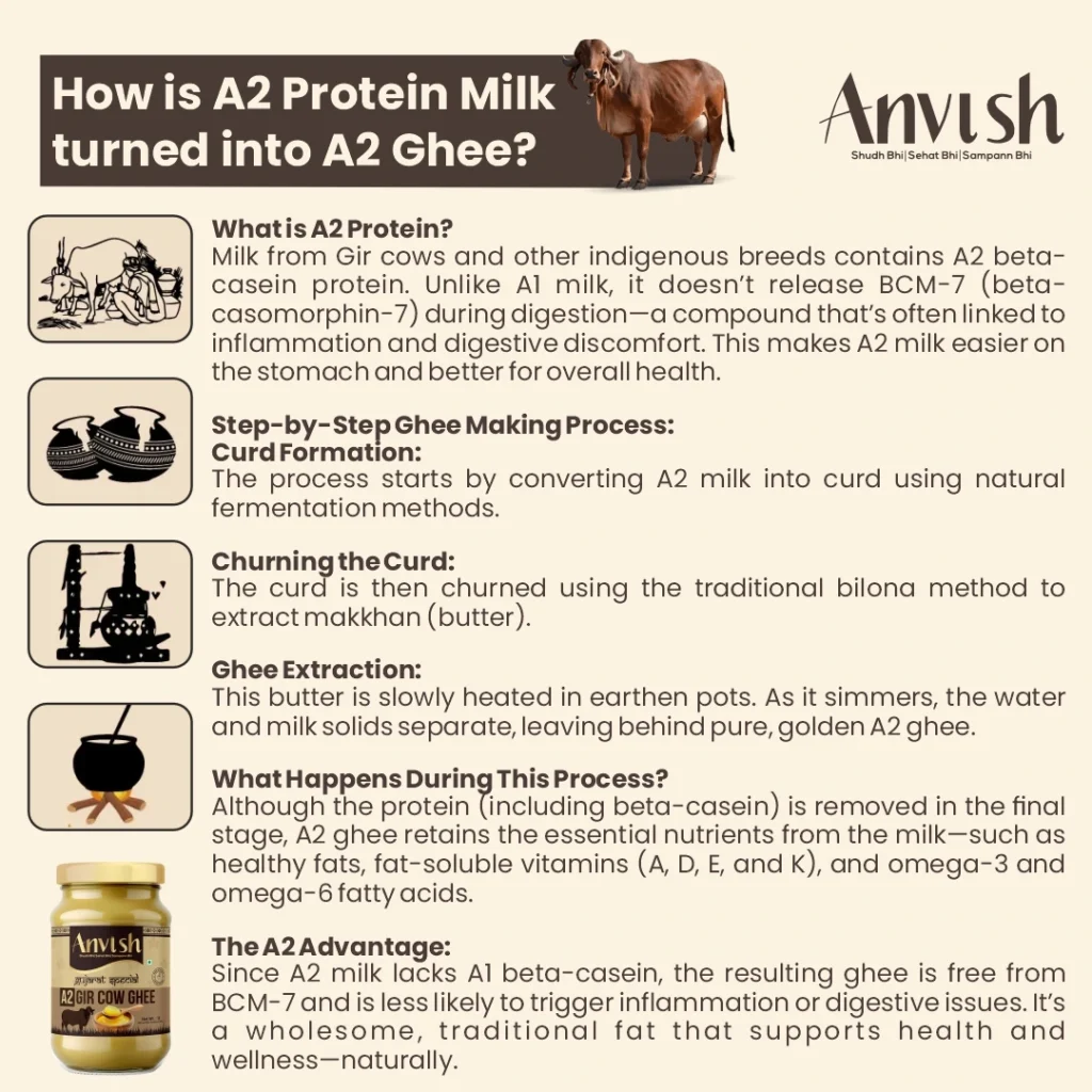 Pure A2 Gir Cow Ghee